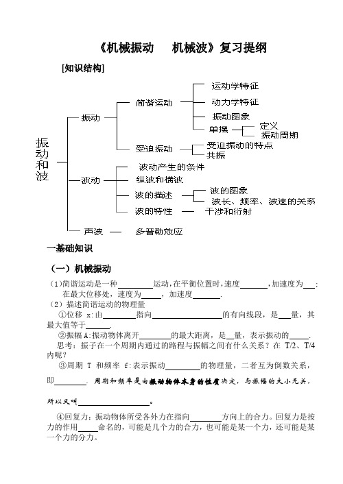 高二物理选修34：机械振动和机械波复习提纲(无答案)