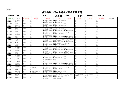 东风第二中学2014志愿信息表