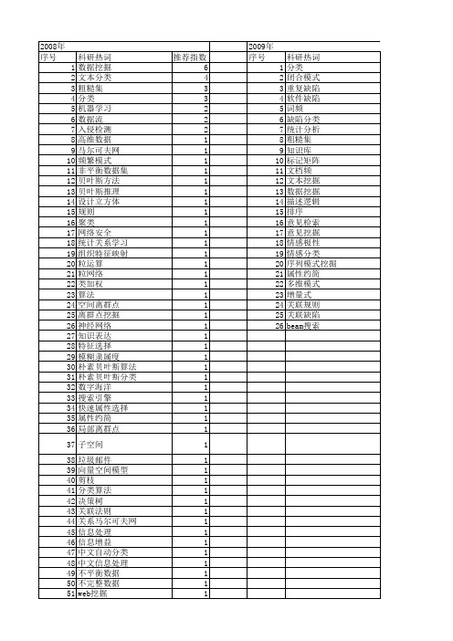 【计算机科学】_分类挖掘_期刊发文热词逐年推荐_20140724