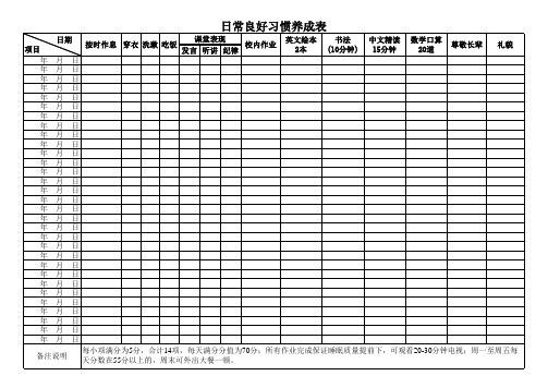 日常良好习惯养成记录表