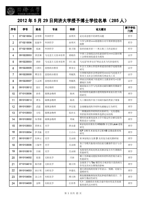 2012年05月同济大学授予博士学位名单