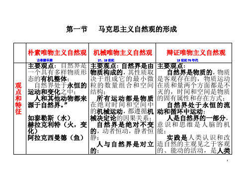 第一节 马克思主义自然观的形成(表格)