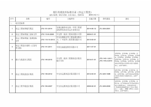 水运工程现行有效标准目录(2016.4)