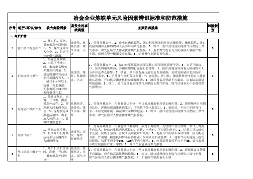 冶金企业炼铁单元安全风险辨识分级管控工作指南