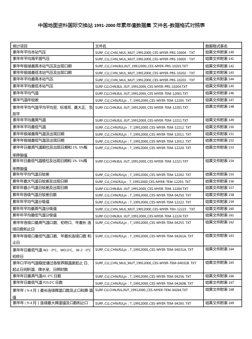 中国地面资料国际交换站1992000年累年值数据集