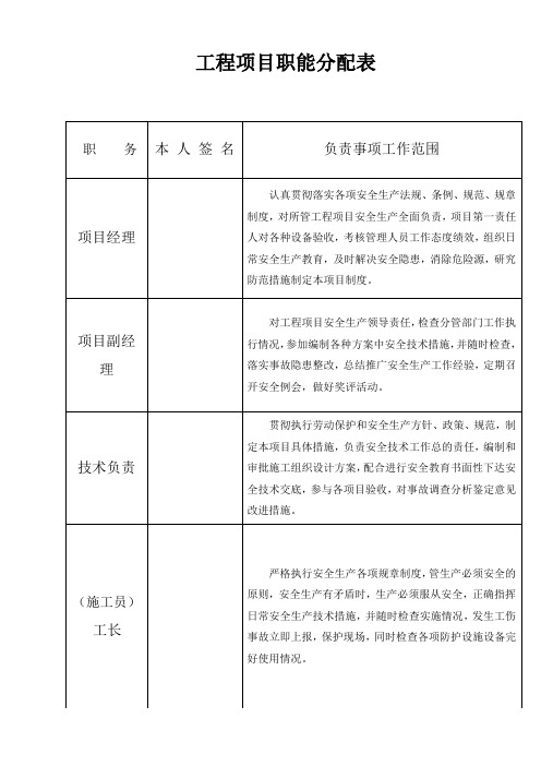 工程项目职能分配表