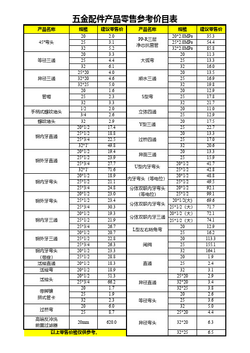 五金配件产品零售参考价目表