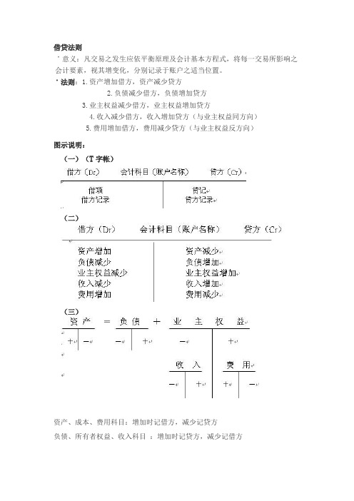 会计借贷法则