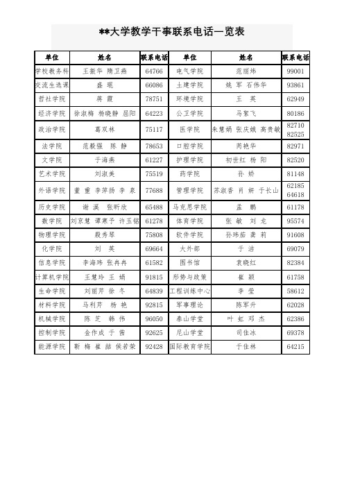 山东大学教学干事联系电话一览表【模板】