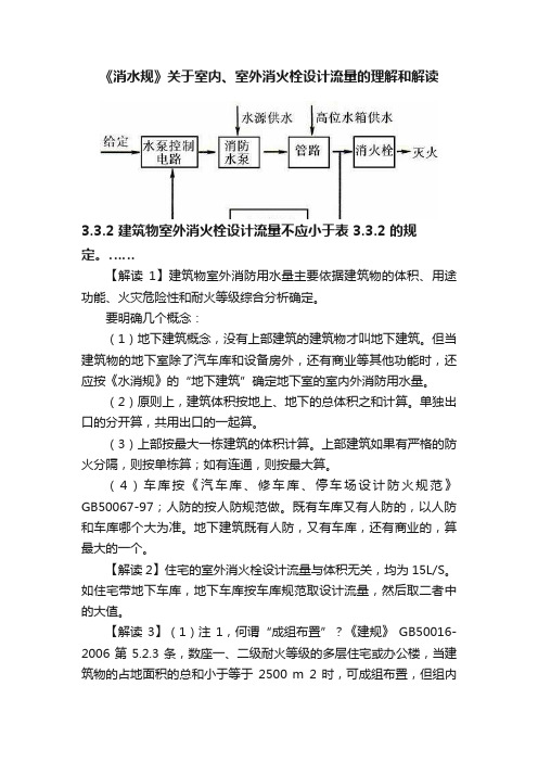 《消水规》关于室内、室外消火栓设计流量的理解和解读