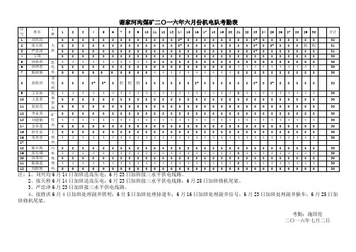 谢家河沟煤矿二〇一六年六月份机电队考勤表(2016年6月)