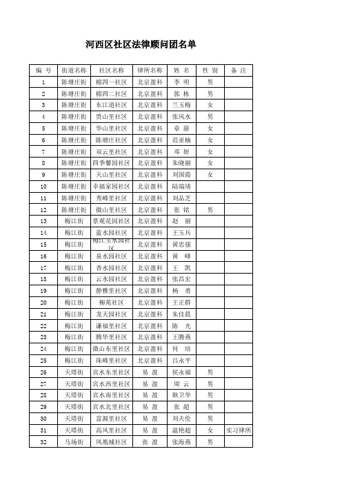 河西区社区法律顾问团名单 - 副本