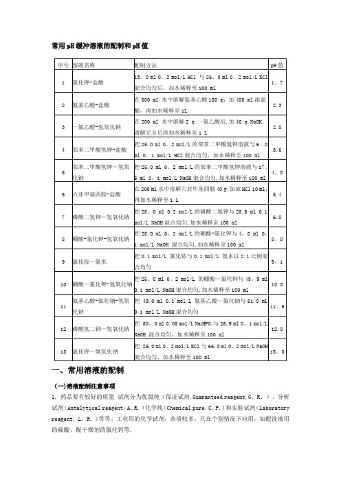 常用pH缓冲液配置方法及注意事项