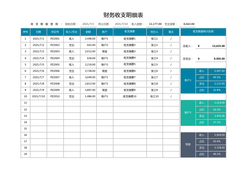 财务收支明细表