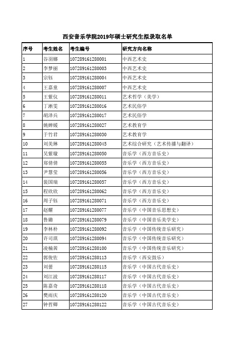 西安音乐学院2019年硕士研究生拟录取名单