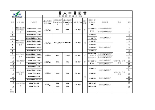 普天中普防雷产品