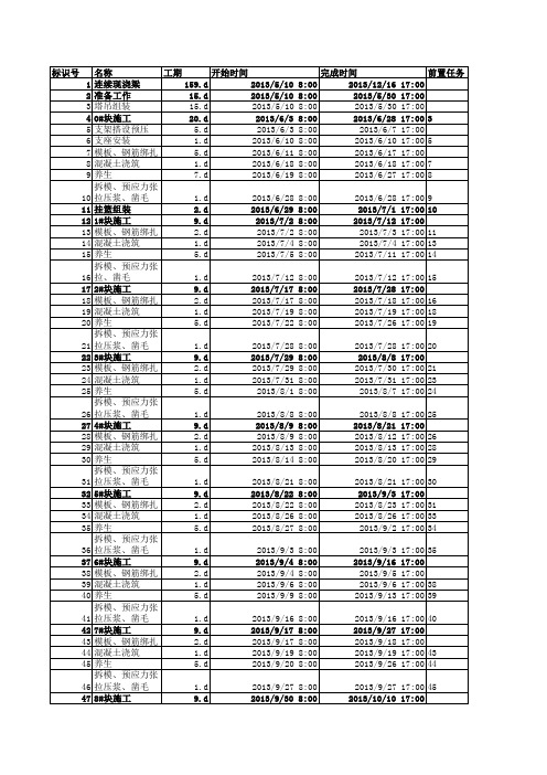 连续现浇梁工期进度表4