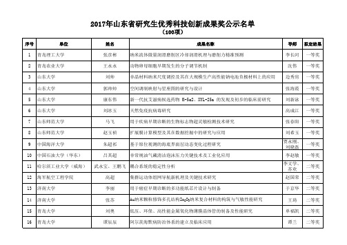 2017年山东省研究生优秀科技创新成果奖公示名单