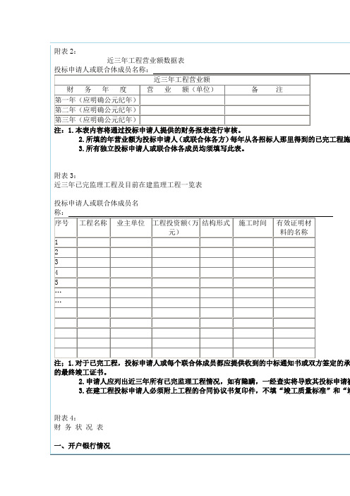 近三年工程营业额数据表