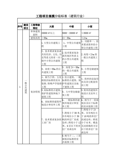 工程项目规模分级标准