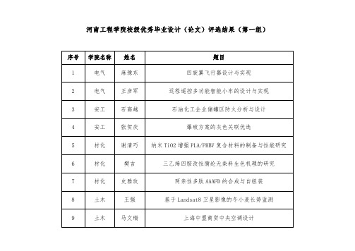 河南工程学院校级优秀毕业设计(论文)评选结果(第一组)