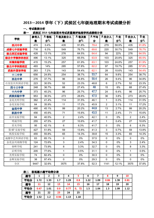 2013—2014学年(下)武侯区七年级地理期末考试成绩分析