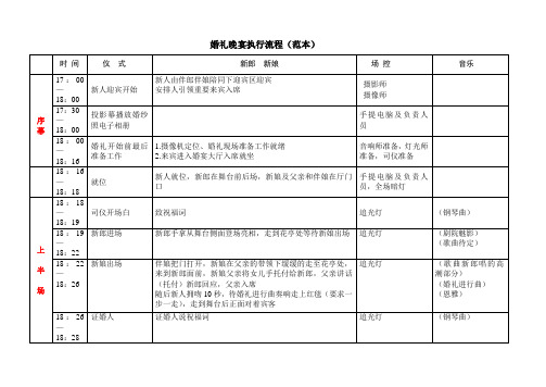 婚礼晚宴执行流程