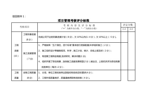 项目管理办法项目管理考核评分标准