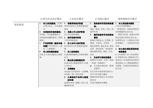 个案社会工作模式总结