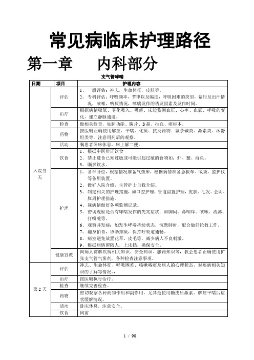 常见病临床护理路径(免费)#