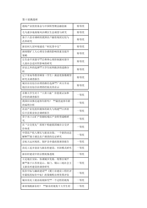 挑战杯哲社类获奖题目