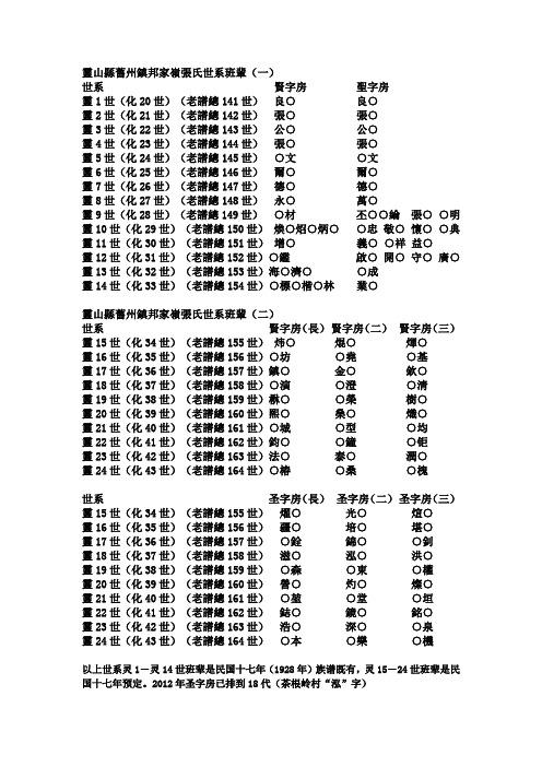 灵山县旧州镇邦家岭张氏世系班辈