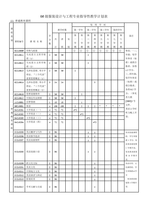 06级服装设计与工程专业指导性教学计划表