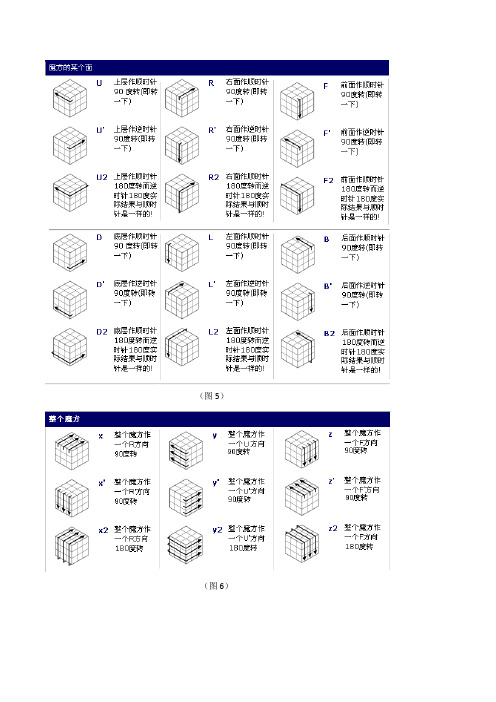 三阶魔方新手入门教程