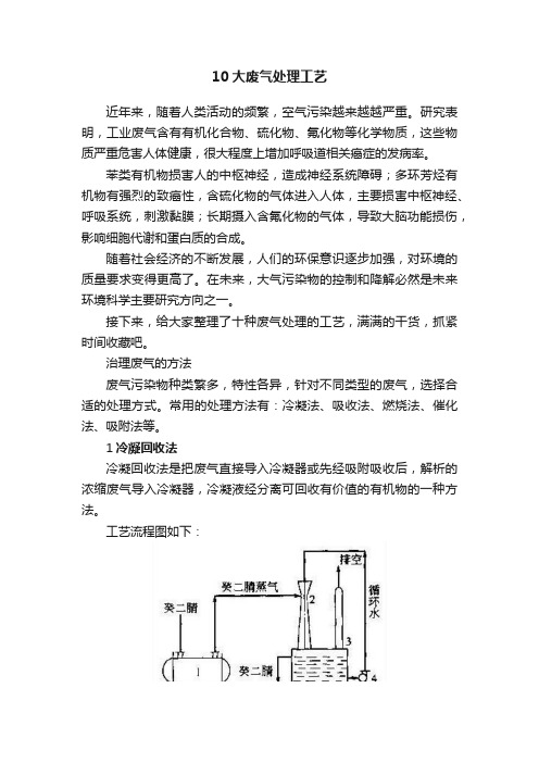 10大废气处理工艺