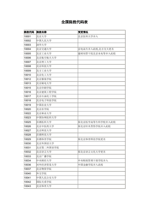 全国院校代码表