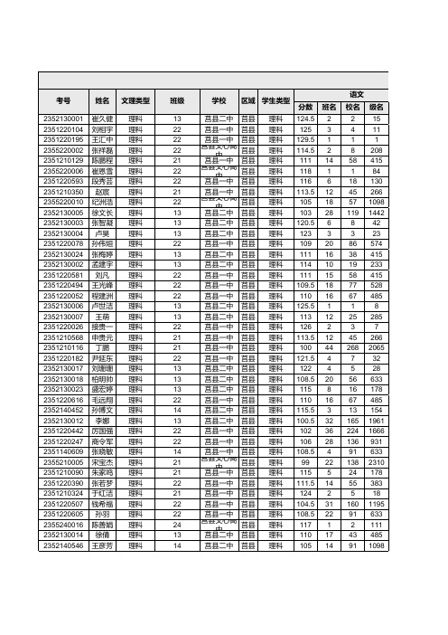 莒县2014级期末全县成绩