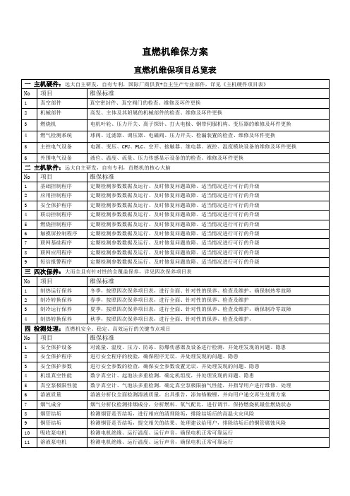 写字楼直燃机维保方案