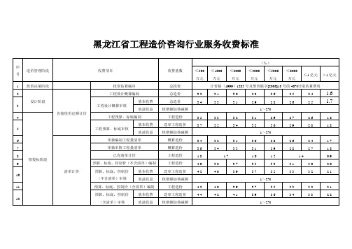 黑龙江省工程造价咨询行业服务收费标准