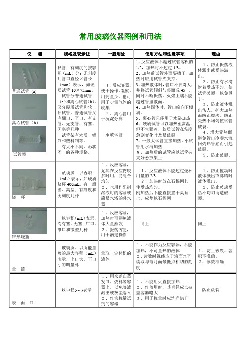 常用玻璃仪器图例及用法