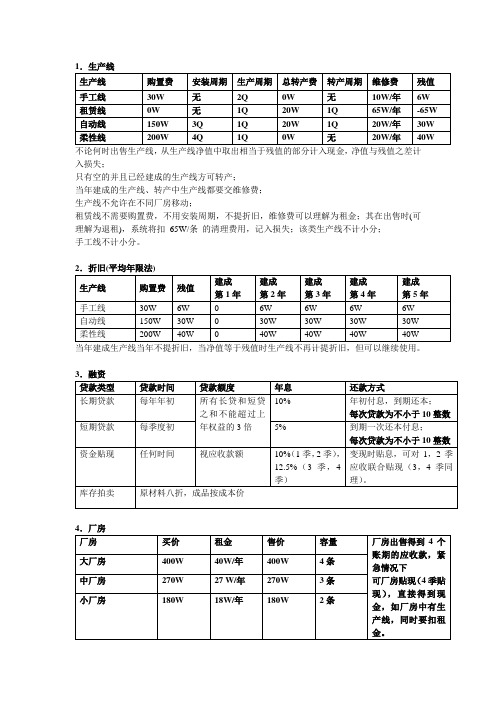 商战省赛规则