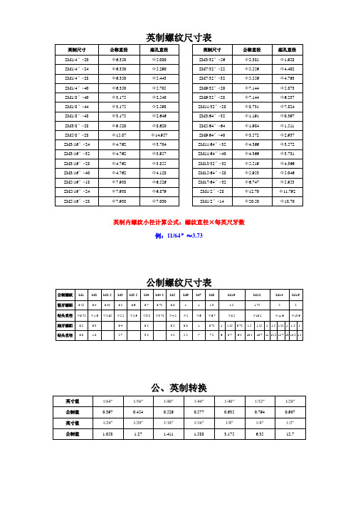 常用螺纹底孔尺寸表