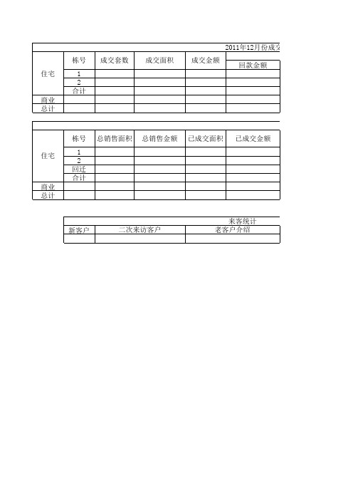 房地产销售汇报表