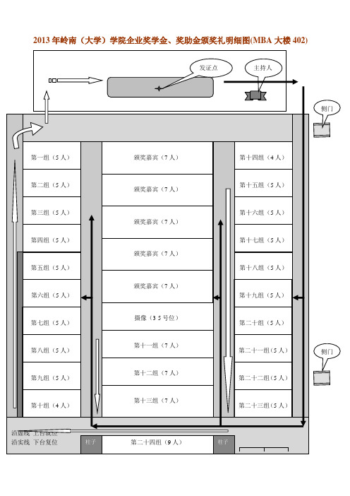 2013年岭南(大学)学院企业奖学金、奖助金颁奖礼明细图(MBA大楼402)