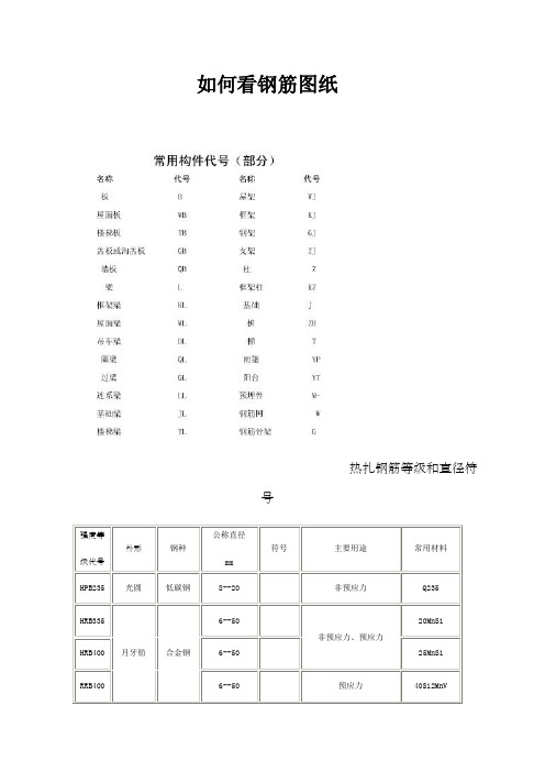 钢筋编号等级类型符号大全