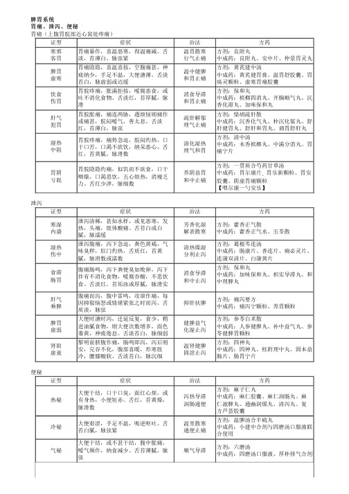 执业药师考试中药学综合知识与技能之中医内科常见病的辨证论治(三)考点复习