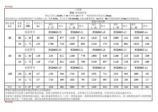 消防车泵参数一览表2