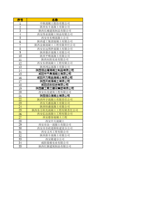 35家商混站 地址(1)