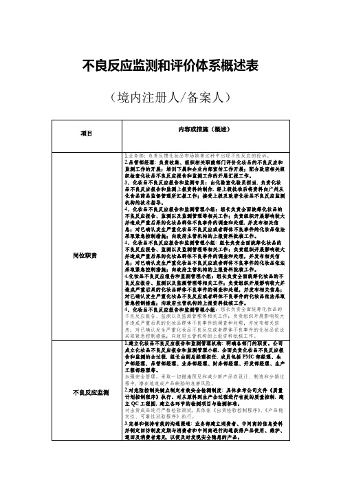 不良反应监测和评价体系概述表(填写模板)