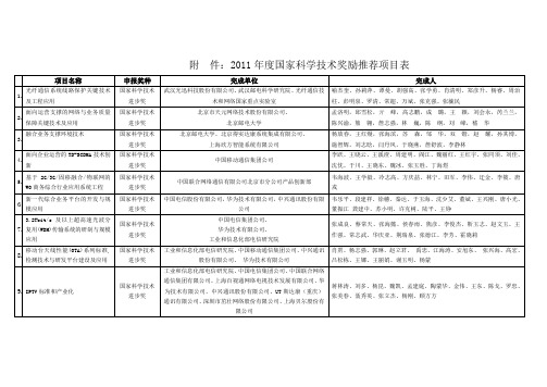 011年国家科学技术奖励推荐项目表